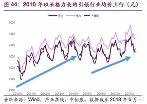 2024年美的集团营收突破4000亿元，行业巨头的辉煌新篇章