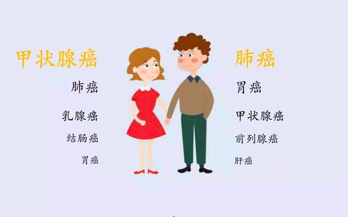 远离肺癌肝癌，从这些小习惯开始