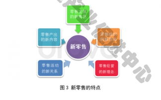 零售业的风向转变，新时代的零售革命