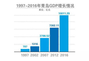 光谷GDP破3200亿，综合排名全国第六的辉煌之路
