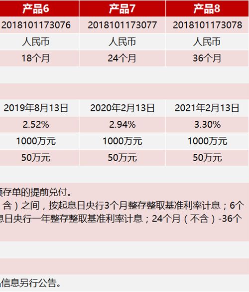 中小银行密集推出大额存单，金融创新与市场响应的双重考量