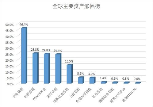 春节金饰销量增长10倍，市场繁荣背后的故事