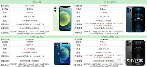 4000至6000元价位手机销售量爆单背后的秘密