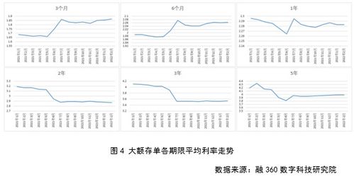 中小银行大额存单热度上升，金融市场的稳健之选