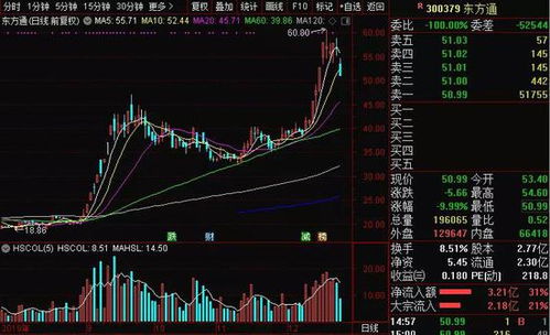 错失的光线股票，我为何感到错过一个亿？