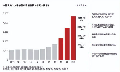 长沙，富裕家庭数量达1.74万户的繁荣与展望