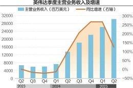 英伟达市值暴跌，一夜蒸发近2万亿的背后