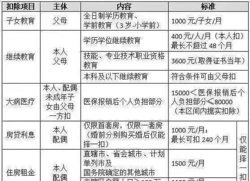 董明珠建议个税起征标准提升至1万元，社会公平与经济发展的双重考量