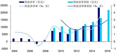 专家深度解读，财政赤字率首次触碰4%背后的经济含义与影响