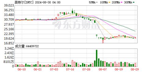 美股市场热门中概股普涨，百度股价大涨超3%