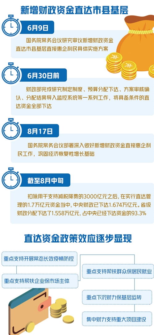 中央对地方转移支付达10.34万亿，深化财政改革，促进地方经济均衡发展