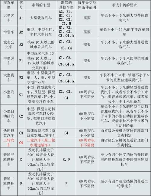 中考记分科目调整，代表建议减少，以促进教育公平