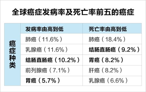 年轻人胃癌发病率飙升，现状、原因与应对策略