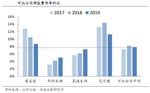 爱美客斥资14亿溢价收购韩国医美公司，美丽经济的全球化布局