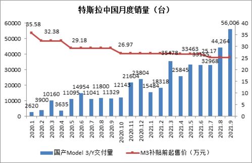特斯拉中国零售量下滑，市场趋势与原因分析