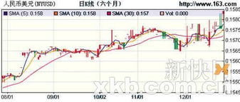 人民币兑美元汇率创近四个月新高，经济稳健发展的信号