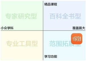 知识付费时代，别让知识沦为明星周边的附属品