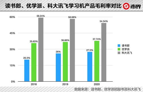 AI学习机课程成本大揭秘，6000元学习机课程成本仅需几十元