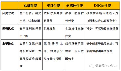 市场价295元产品，医生提成背后的价值与意义
