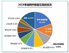 上海市监部门积极应对骚扰电话产业链的挑战