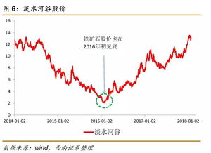 事关工资、股市与生育——行动方案全面启动