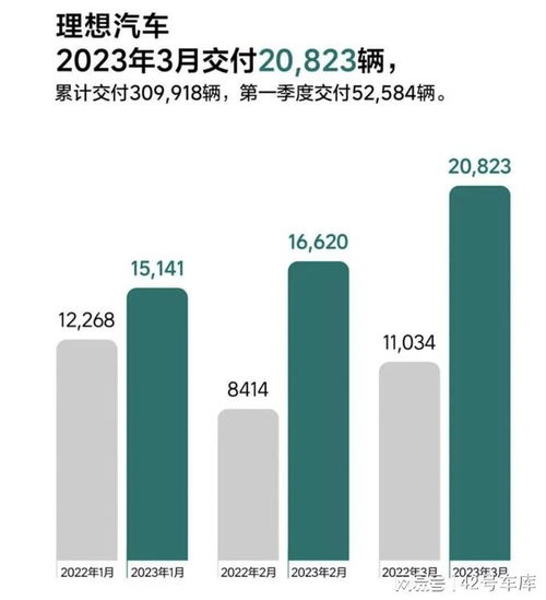 理想汽车2024年营收预测，迈向千亿级企业的战略布局与展望