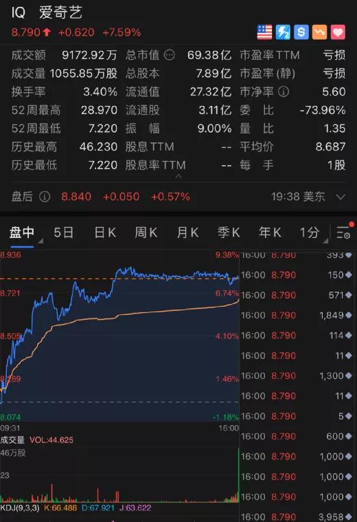 美股中概股大涨，百度涨超5%——全球资本市场的科技新星