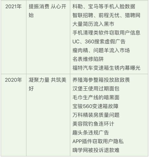 315曝光问题初步处置情况汇总