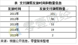 央行决策，累计注销100家支付牌照的深度解析
