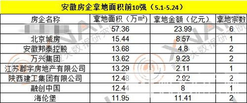 北京新地王诞生，房价与土地市场的深度解读