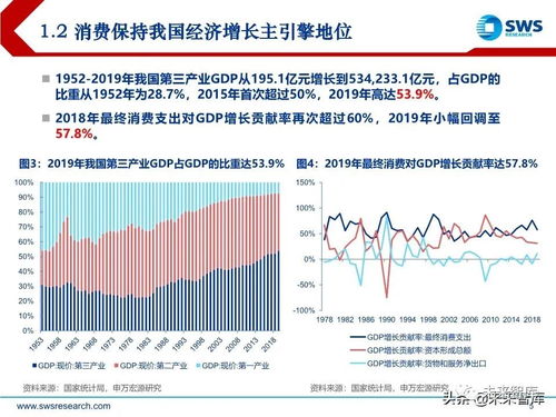 提振消费策略，为何给支出做减法能产生积极影响