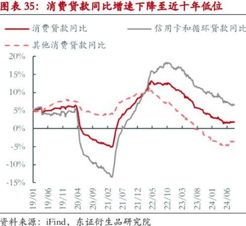 多家银行消费贷产品提额延时现象深度解析