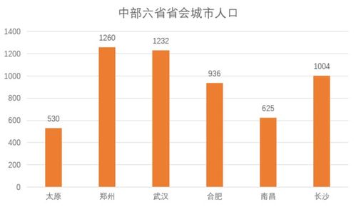中国人口增长新格局，第一省易主揭秘