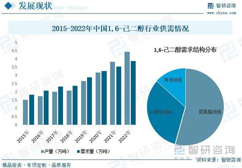 成品油需求变天，市场趋势与应对策略