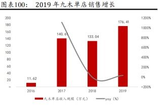 于东来，10亿净利润的智慧管理与未来规划