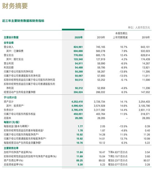 中国人寿净利倍增首超千亿，业绩背后的深度解析与展望