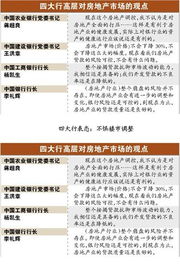 重磅！四大银行融资方案全面公布