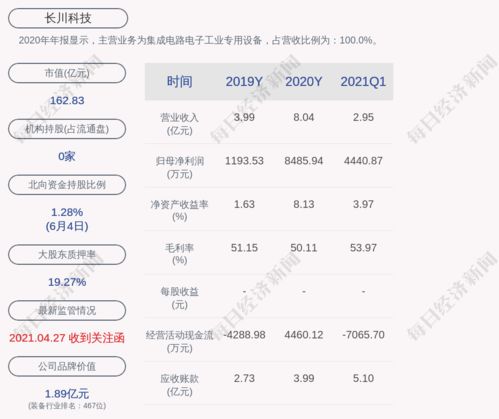 Isomorphic Labs，获巨额投资6亿美元，引领科技行业新篇章