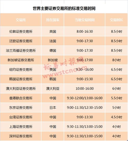 证券市场交易时间缩短30分钟，假象与真相
