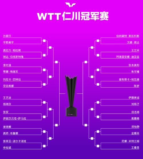 WTT仁川冠军赛首轮赛程揭秘