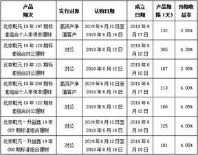 年中建账指南，总账系统中的必备录入要素