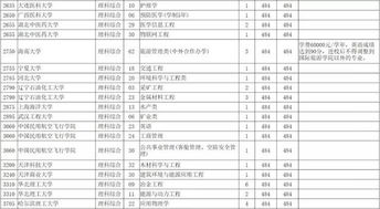 征集志愿，看投档线还是备档线？