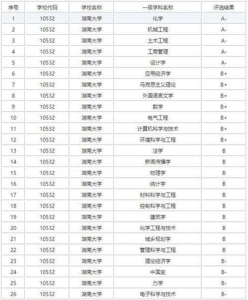 第五轮机械学科评估排行榜，探索未来工程教育的风向标