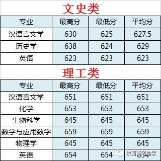华东师范大学提前批录取条件解析
