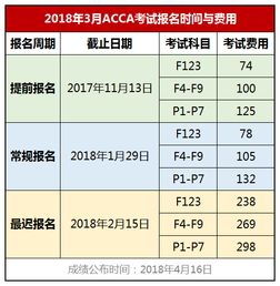 KOSPI报名费多少？希望能解答下
