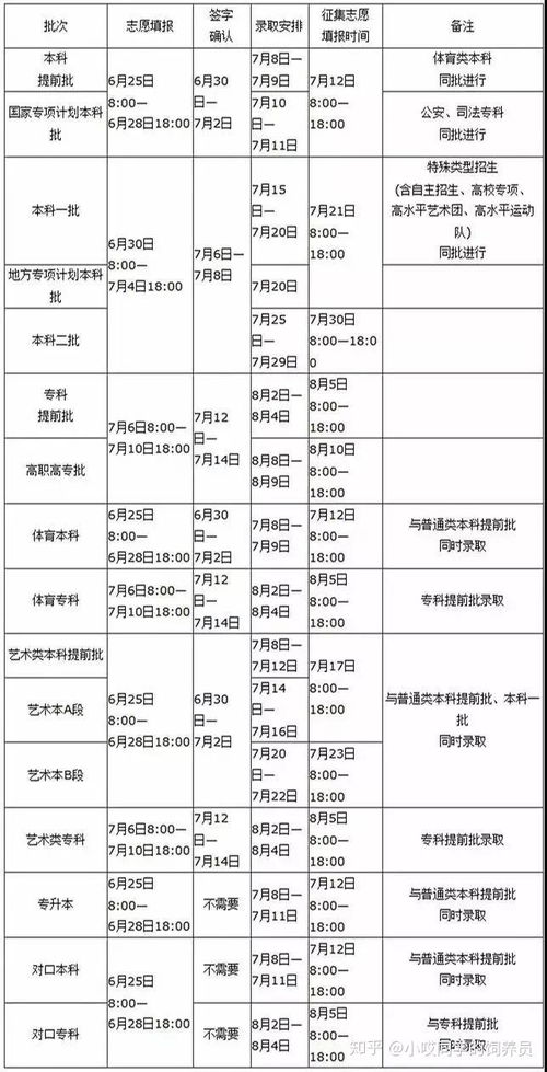 社会考生怎么选科急求答案，全面指南与建议